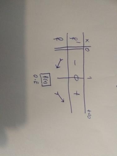Δ. Είναι g() f () f () 0 0 ά g() 0 0 ό f () f () 0 f () f () f () f () f () f () c c c 0 έ ά f () Δ 3.