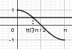 yt t t t M, t t t, άρα στ) ημ ημ Έστω g ημ,,π Είναι g, gπ π π ggπ και επειδή η g είναι συνεχής στο λόγω του ΘBolzano, υπάρχει ρ,π : gρ Εύκολα αποδεικνύεται ότι η g είναι γνησίως αύξουσα, άρα το ρ