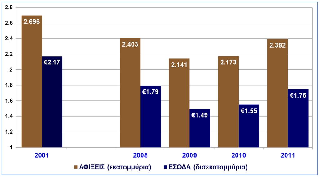 Η πορεία της