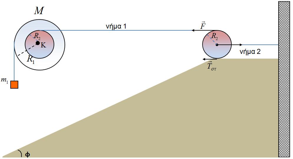 Δίνεται :το μέτρο της επιτάχυνσης της βαρύτητας g=10.οι αντιστάσεις του αέρα και οι διαστάσεις των σωμάτων θεωρούνται αμελητέες.