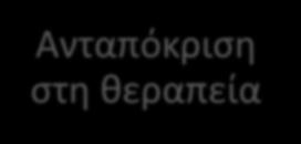 Καρκινικοί δείκτες Αfp HcG LDH Διάγνωση