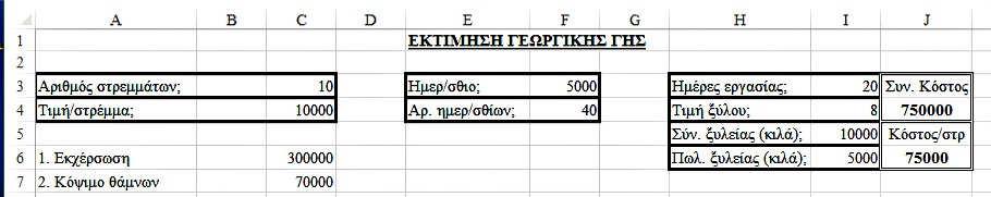 Μετά την εφαρμογή των τύπων η σελίδα μας πρέπει να φαίνεται ως εξής: Σημειώστε ότι: 1. Τα περιεχόμενα των κελιών A14, A17, C14, C17, J4 και J6 φαίνονται με έντονα γράμματα.