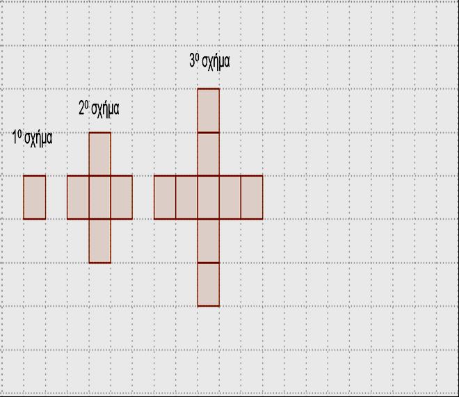 7. Μοτίβο- ςυνάρτθςθ-εξίςωςθ Η εικόνα δείνει ζνα γεωμετρικό μοτίβο. α) Να ςεδιάςουμε τον επόμενο όρο του μοτίβου.
