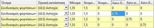 Αν αλλάξουμε μία από τις τιμές τότε ο συνδυασμός (σειρά) ο οποίος περιλαμβάνει τις αλλαγές εμφανίζεται με λευκό χρώμα ενώ οι υπόλοιποι οι οποίοι έχουν δημιουργηθεί αυτόματα έχουν κίτρινο χρώμα.