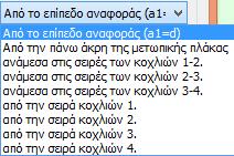 Σημείωση α: Το επίπεδο εισαγωγής των νευρώσεων πέλματος του υποστυλώματος (απόσταση από το επίπεδο αναφοράς) ορίζεται από την αντίστοιχη λίστα που εμφανίζεται στην εικόνα που ακολουθεί.