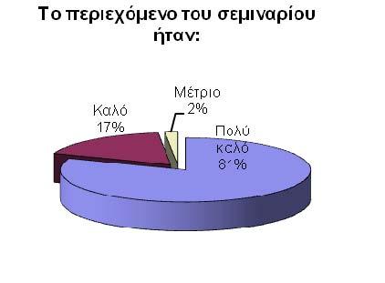 σεµιναρίων.