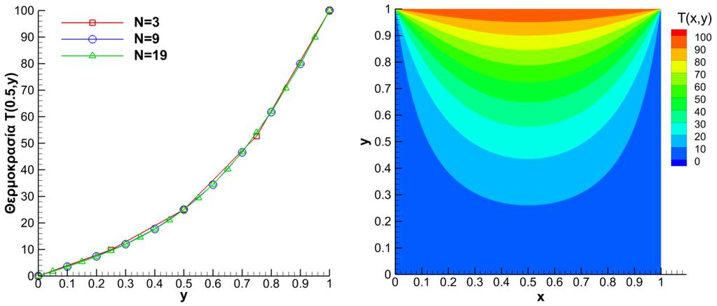 if (mod(iter,0)==0) write(*,"(2(a,x,i0,x,a,es5.