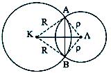 5. Πότε δύο κύκλοι τέμνονται; Ποια συνθήκη συνδέει τη διάκεντρο δ με τις ακτίνες των δύο κύκλων; Ποια είναι η κοινή χορδή των δύο κύκλων; Θεωρούμε δύο κύκλους (Κ, R) και (Λ, ρ) με R > ρ.