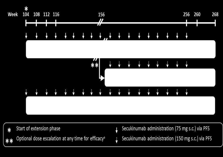 according to whether patients were anti TNF-naïve or had previous intolerance or inadequate response to anti-tnf therapy Baeten D, et al.