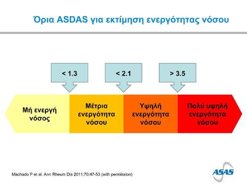 Απόκριση κατά ASDAS-ανενεργή νόσος στα 4 έτη θεραπείας ASDAS, Ankylosing