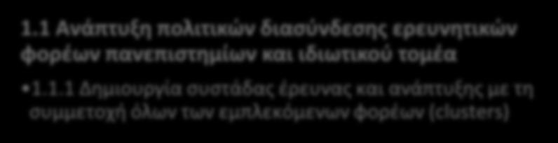 Σχέδιο δράσης 1.1 Ανάπτυξη πολιτικών διασύνδεσης ερευνητικών φορέων πανεπιστημίων και ιδιωτικού τομέα 1.1.1 Δημιουργία συστάδας έρευνας και ανάπτυξης με τη συμμετοχή όλων των εμπλεκόμενων φορέων (clusters) 1.