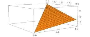 Παράδειγμα: Έστω λεπτό στρώμα καλύπτει την τριγωνική περιοχή που φράσσεται από τον άξονα και τις ευθείες και στο πρώτο τεταρτημόριο. Η πυκνότητα του στρώματος στο σημείο ( είναι, ) (, ) 6 6 6.