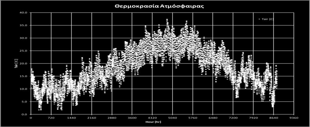 Υφιστάμενη Κατάσταση Λειτουργικό Κόστος Προσομοίωση Λειτουργίας