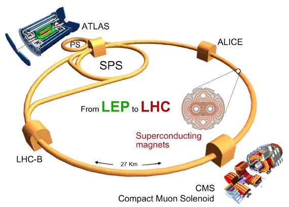 Οι ανιχνευτές του LHC Γενικής χρήσης Higgs Ενοποίηση?