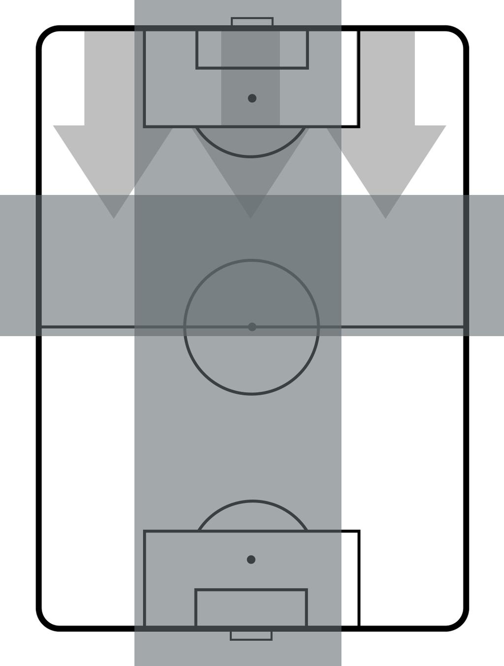 TEAM'S DEFENSE POSITION (NO BALL