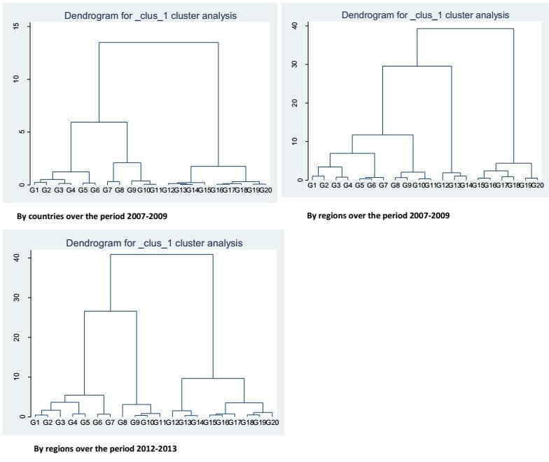Martinho D.P.J.V., Regional Science Inquiry, Vol. X, (2), 2018, pp.
