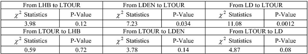 178 Feshari M., Hosseinzadeh H., Regional Science Inquiry, Vol. X, (2), 2018, pp.