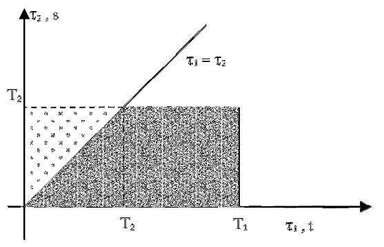 Sukhorukova V.I., Chistiakovaa.N., Regional Science Inquiry, Vol. X, (2), 2018, pp.