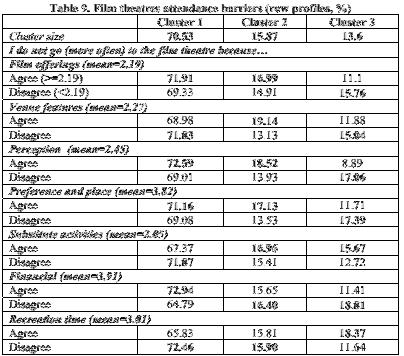 Cuadrado-García M., Filimon N., Montoro-Pons F.J., Regional Science Inquiry, Vol. X, (2), 2018, pp.
