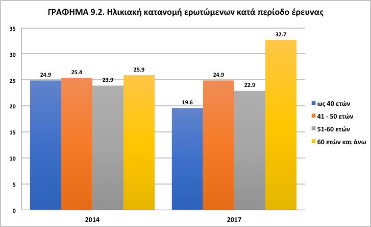 Πηγή: Επιτόπιες έρευνες Ιούλιος-Νοέμβριος 2014 & Σεπτέμβριος 2016 Ιούνιος 2017.