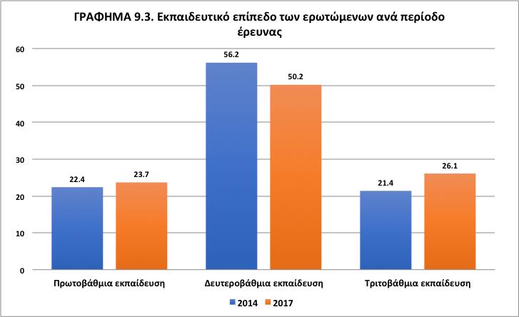 Πηγή: Επιτόπιες έρευνες Ιούλιος-Νοέμβριος 2014 & Σεπτέμβριος 2016 Ιούνιος 2017.