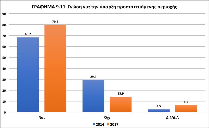 προστασία, ταυτόχρονα με την αναγνώριση των σταθερών προβλημάτων στα οποία παραδοσιακά αναφέρονται οι αλιείς.