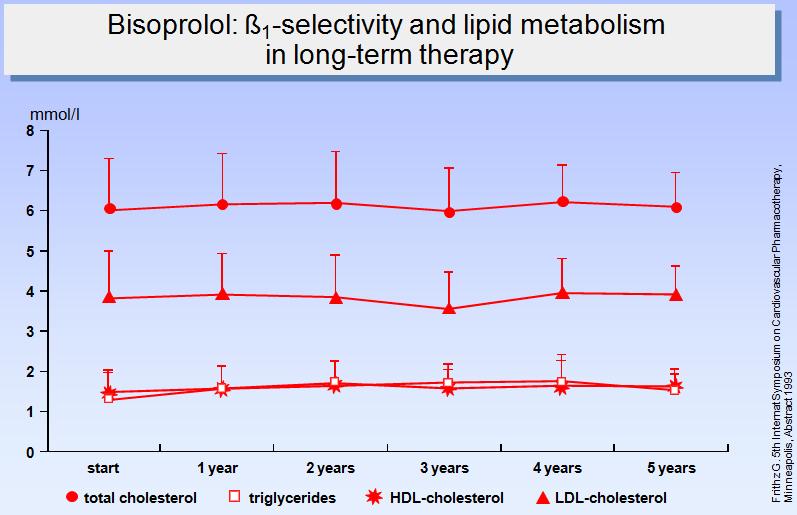 FRITHZ,1993 42 patients with essential hypertension were enrolled into an open long-term study. A 3 months dose-titration period was followed by a 5 year observation period.