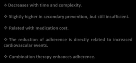 Characteristics of treatment adherence Decreases with time and complexity. Slightly higher in secondary prevention, but still insufficient.