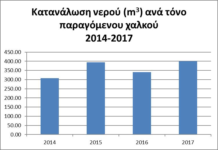 30 2017 συγκριτικά με 661.219 tn το 2016).