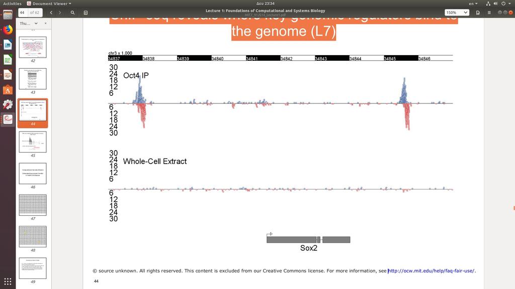 ChIP-seq αναδυκνύει σε ποιές γονιδιωματικές περιοχές προσδένουν ρυθμιστές της γονδιακής έκφρασης Πώς