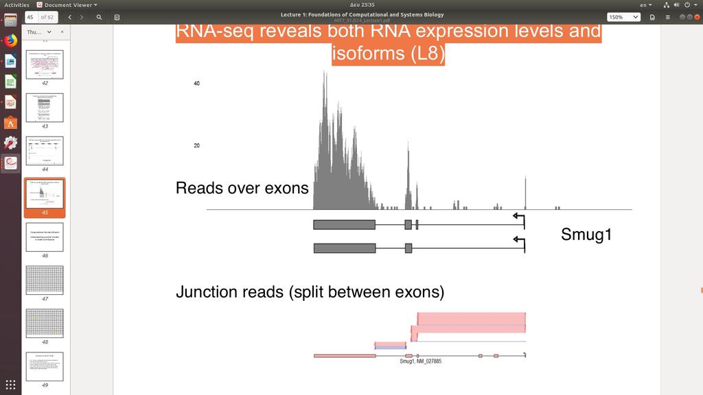 RNA-seq αναλύσει τόσο τα επίπεδα έκφρασης όσο και τα ισόμορφα γονίδιο/νέα μετάγραφα Πως να