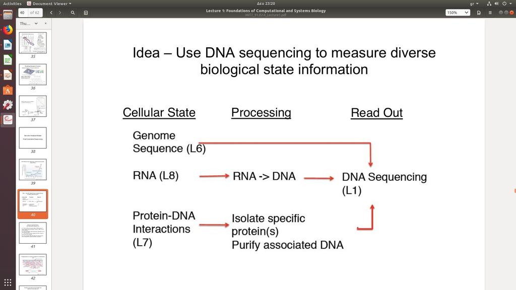 Η χρήσεις του DNA sequencing Protein-RNA