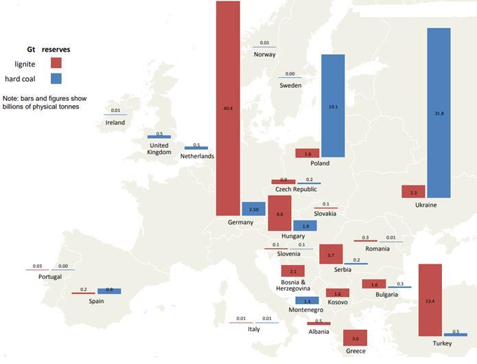 Αποθέματα Λιγνίτη και Άνθρακα στην Ευρώπη Lignite and Hard Coal Reserves in Europe Η Ελλάδα παραμένει καθαρός εισαγωγέας ενέργειας (πετρέλαιο και φυσικό αέριο).