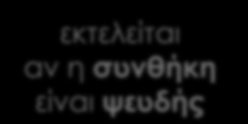 εντολή Β εκτελείται αν η συνθήκη είναι ψευδής Εντολές