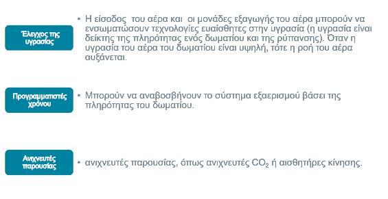 Σύγχρονες εφαρμογές - ΚΣΜΚΕ