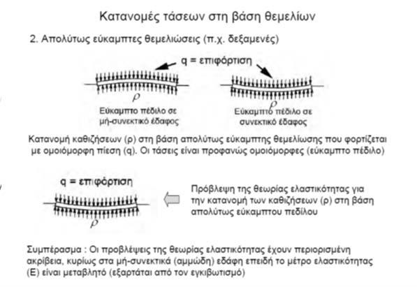 Τάσεις κάτω