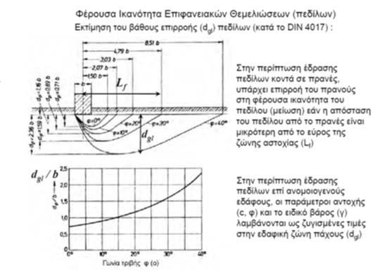 Φέρουσα Ικανότητα