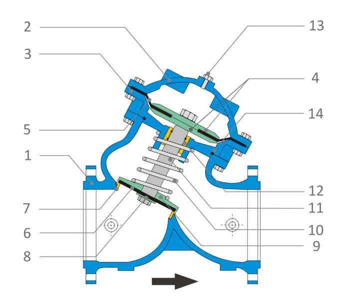 TEXNIKA XAΡΑΚΤΗΡΙΣΤΙΚΑ AS-A/Y-05 Με Φλάντζα κατά ΕΝ1092-2: DN50 έως DN450 AS-R/Y-05 Με