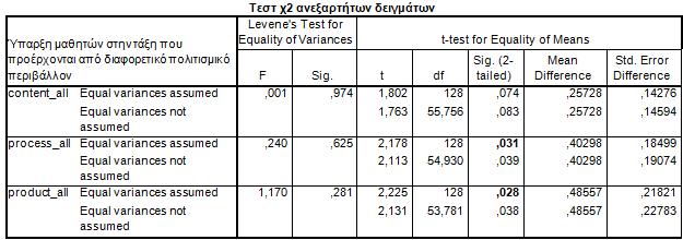 Πίλαθαο 12: Σεζη γηα ζπλάθεηα ζρέζεο κεηαμχ ηεο χπαξμεο καζεηψλ ζηελ ηάμε πνπ