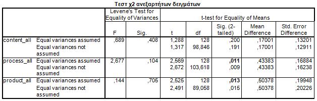 απφ ηνλ εθπαηδεπηηθφ.