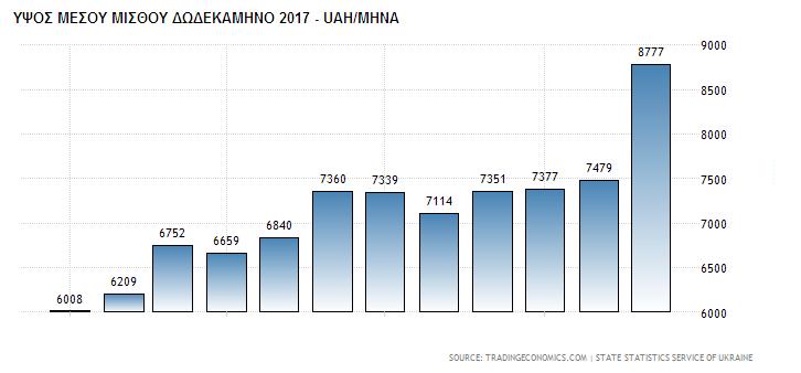 υ α α 2017 α φ α α π αφ (1110 ), α α α φα α (496 ), π α π φ (481 ) α α α υ α (150 ), π α α α (196 ) α υπ υ α (205 ).