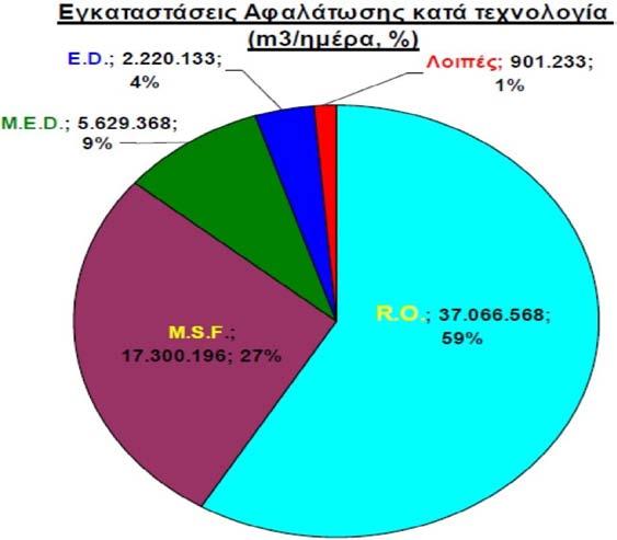 ΣΤΕΡΕΟΠΟΙΗΣΗ 4.