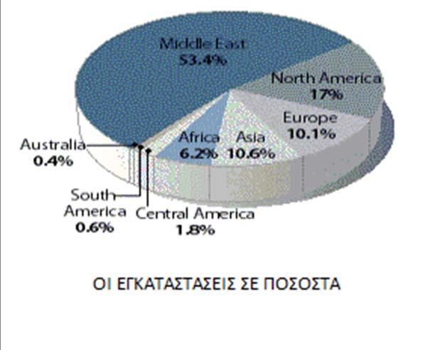 ΑΦΑΛΑΤΩΣΗ 5.