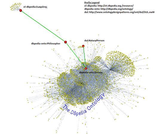 Web of Knowledge Οι