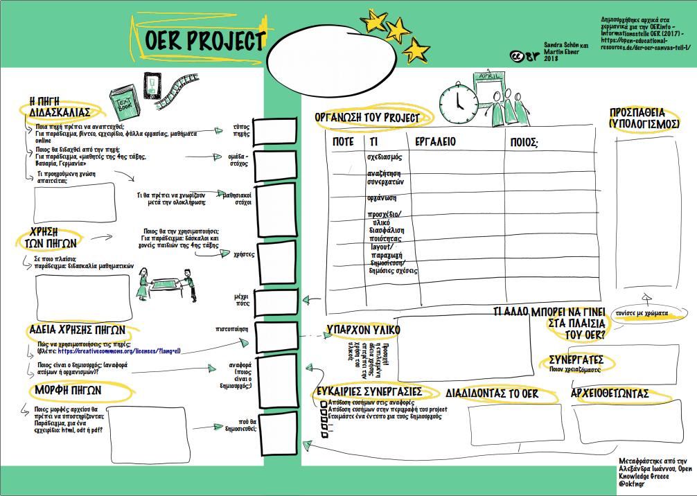 OER Canvas http://education.okfn.