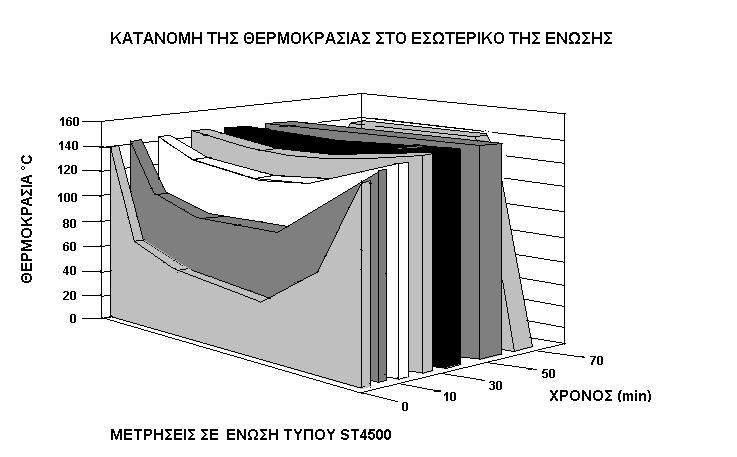 Το φαινόμενο αυτό, οφείλεται στην ύπαρξη μεγάλου αριθμού συρματόσχοινων στο εσωτερικό της ένωσης.