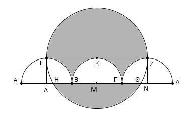 Έστω ακτίνα μεγάλου κύκλου R = 2 και ακτίνα ημικυκλίων r = 1 Το εμβαδόν της σκιασμένης επιφάνειας μπορούμε να το χωρίσουμε σε τρεις περιοχές Ε 1 το εμβαδόν πάνω από τη διάμετρο ΕΖ του μεγάλου κύκλου,