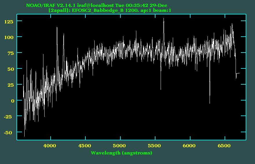 Chapter 4: Data reduction 108 reviewing the spectrum we accept the default yes. The result is a spectrum like this of the Figure 4.22.
