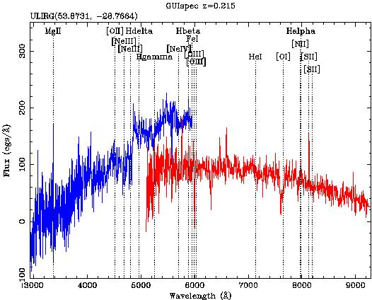 117 5.5 Spectra and Object Classes sources seem to contain a powerful AGN, 3 seem to be powered by a starburst and 5 seem to be powered both by a starburst and an AGN.