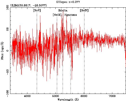 One of the spectra has a single emission line which is fitted with an MgII line. Three are noise spectra and their redshift was estimated fitting Ha line for two of them and MgII line for the third.